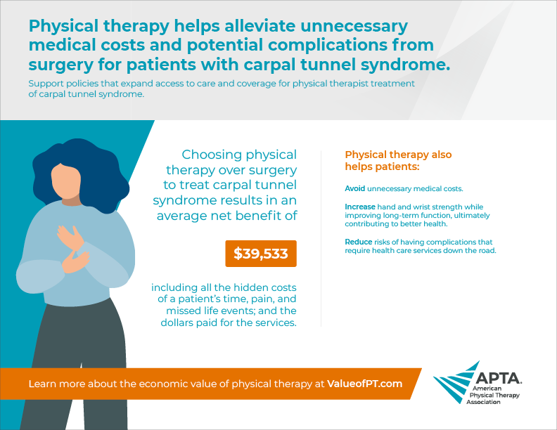 Chiropractic Treatment for Carpal Tunnel Syndrome - Vale Health Clinic